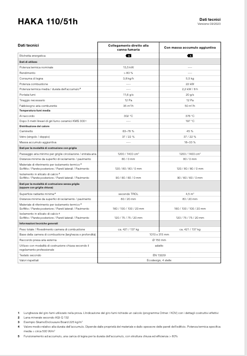 Download Technical Information Haka Frontal 110 51H 01  Ups and down 