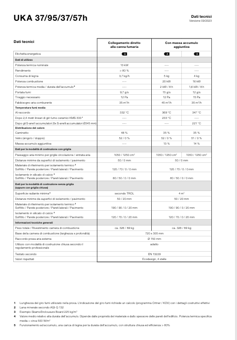 Download technical information Uka 37-95-37-57h ups and down Technical Information
