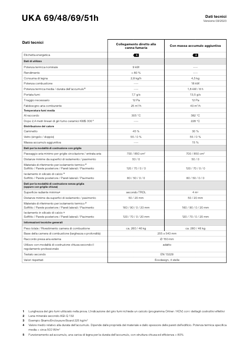Download technical information Uka 69-48-69-51h ups and down 
