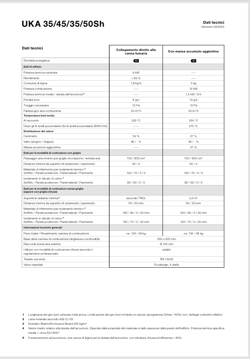 Download technical informatio Uka 35-45-35-50