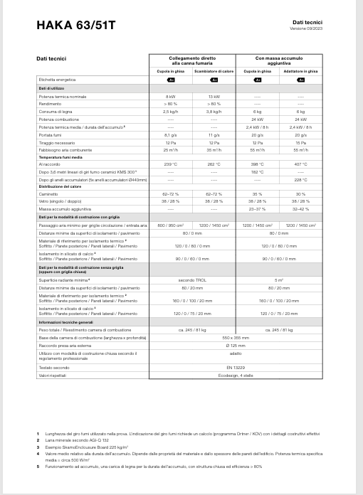 Download Technical Information Haka 63-51t 