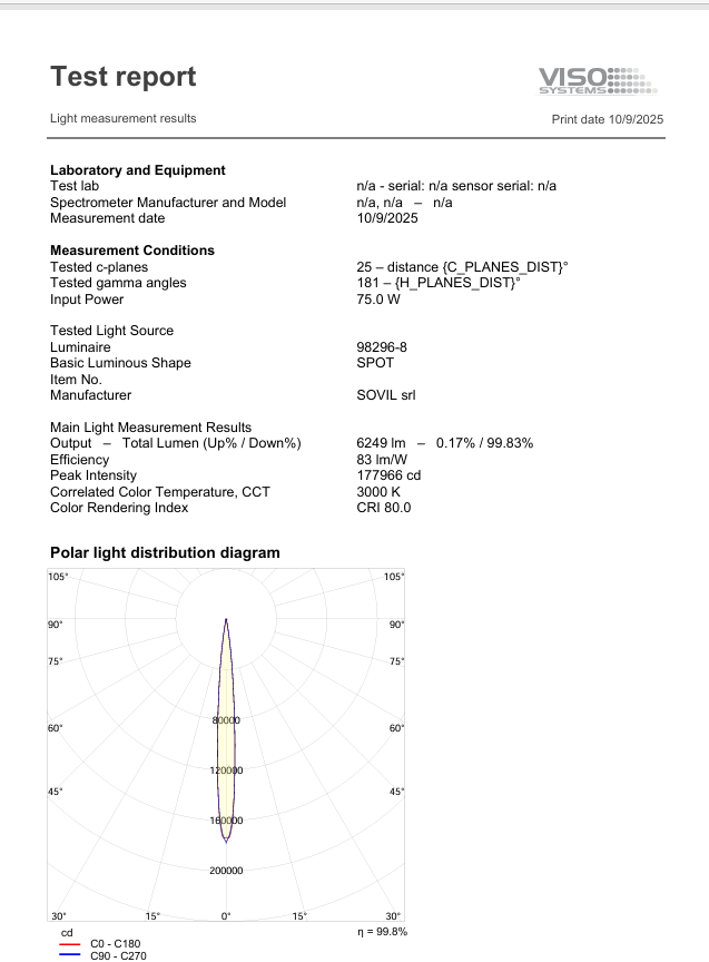 Download Sovil Nido Large Photometric 3000K