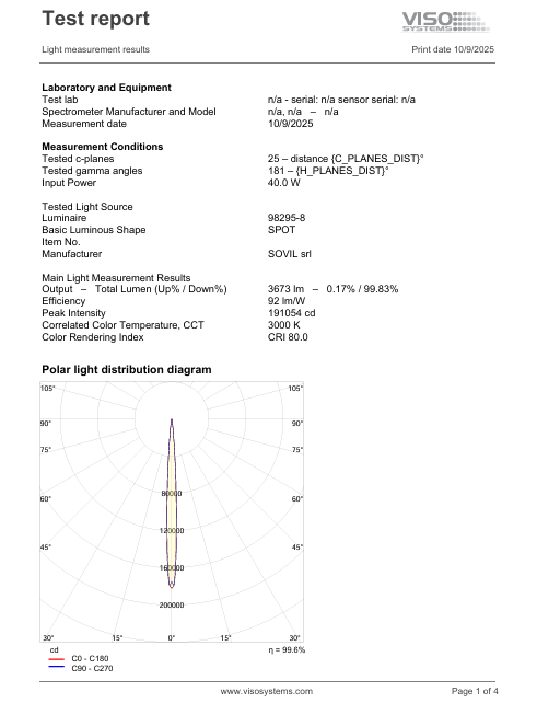 Download Nido Medium 3000K Technical Information Photometric