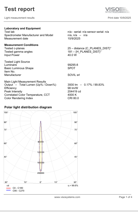 Download Nido Medium 4000K Photometric Technical Information