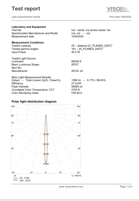 Download Nido Medium RGBW Photometric Sovil