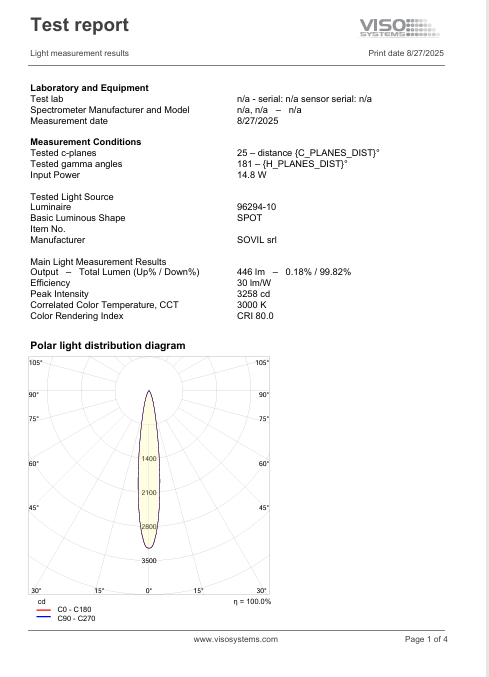 Download Nido Photometric Small RGBW Sovil