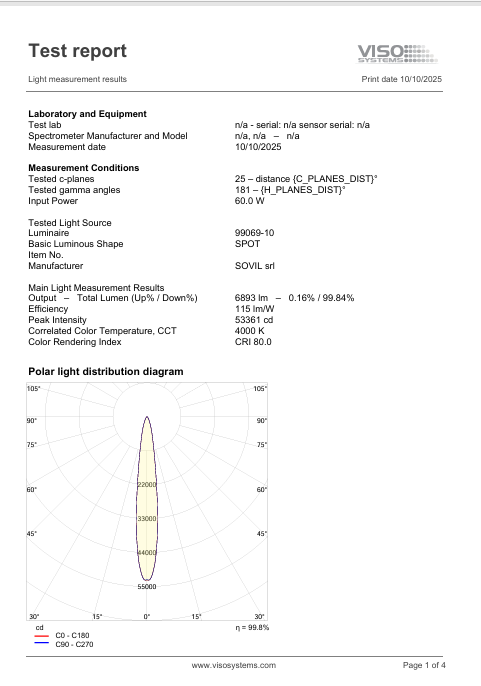 Download technical Information palace Photometric 260 4000K 99069