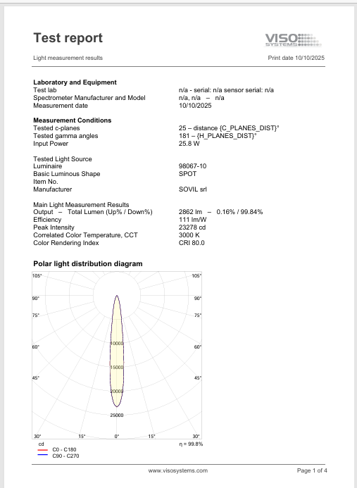 Download Palace Photometric 3000K 180 Sovil 