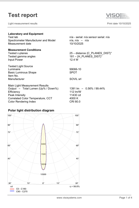 Download Sovil Photometric 4000K 150 Palace