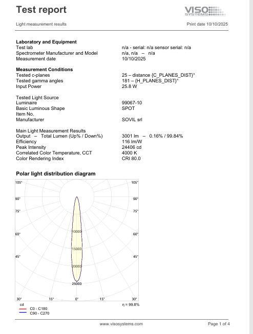 Download Technical Information Palace Photometric 4000K 180