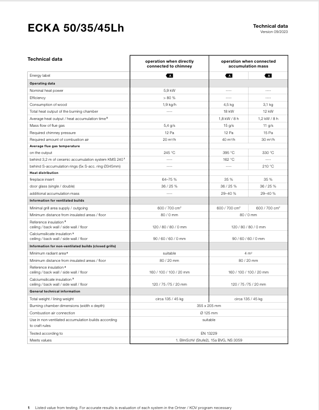 Download Technical Information Ecka 50-35-45lh  Gover