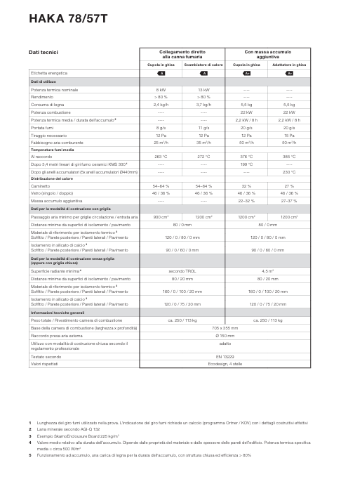 Download pdf Catalogue Haka 78-57t En technical Information