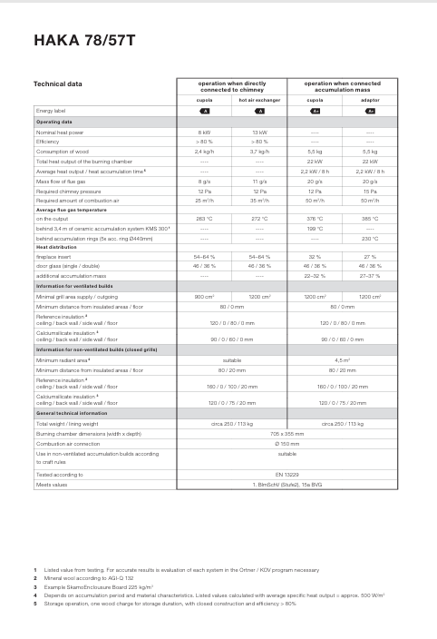Download Technical Information Haka 78-57t It