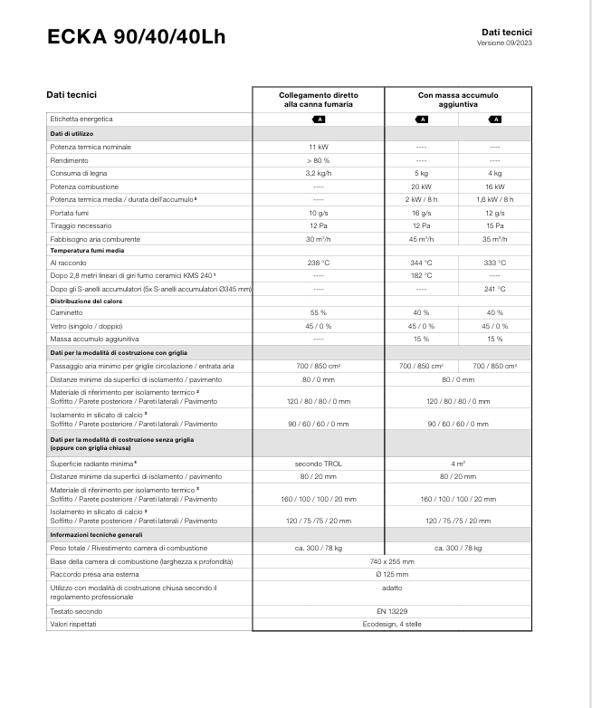 Download Technical Information Ecka 90-40-40h IT