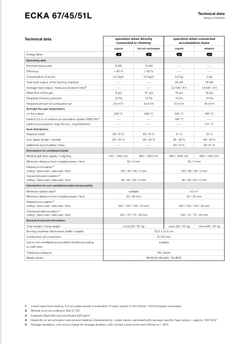 Download technical information Ecka 67-45-51l IT
