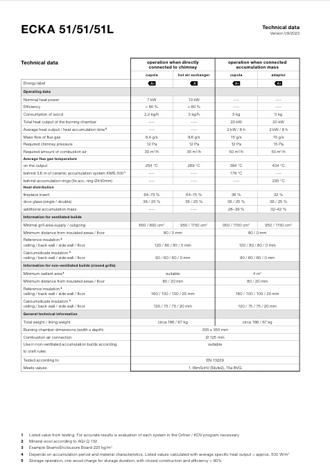 Download technical information Ecka 51-51-51 EN