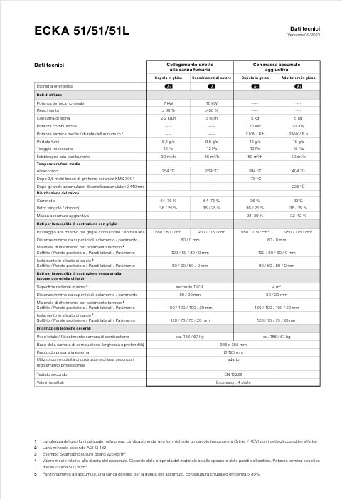 Download Technical Information Ecka 51-51-51 IT
