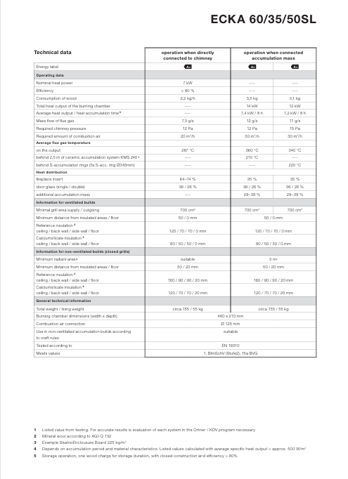 Download technical information Ecka  60-35-50s Gover