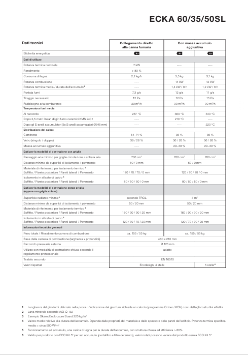 Download technical information Ecka  60-35-50s Gover