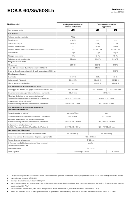 Download technical information Ecka 60-35-50sh it gover