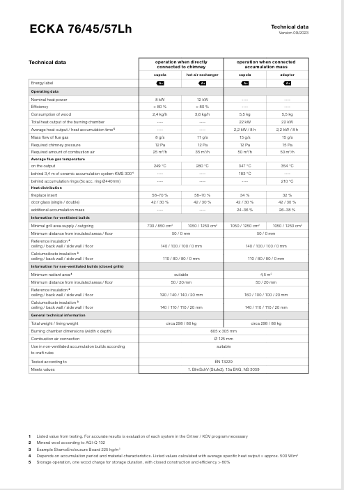 Download technical information ecka 76-45-57h Gover