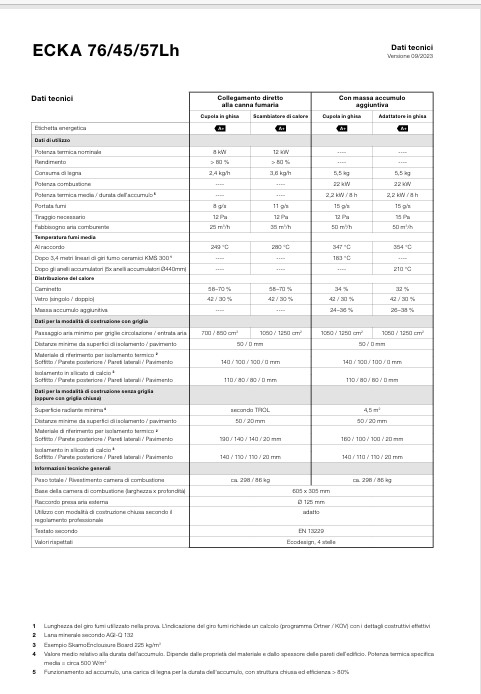 Download technical information ecka  76-45-57h Gover