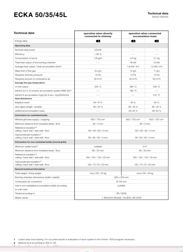 Download technical information Ecka 50-35-45