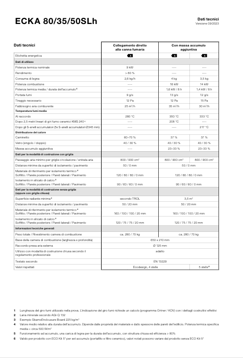 Dowload technical information Ecka  80-35-50lsh Gover