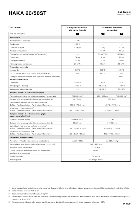 Download technical Information Haka 60 50 St Gover