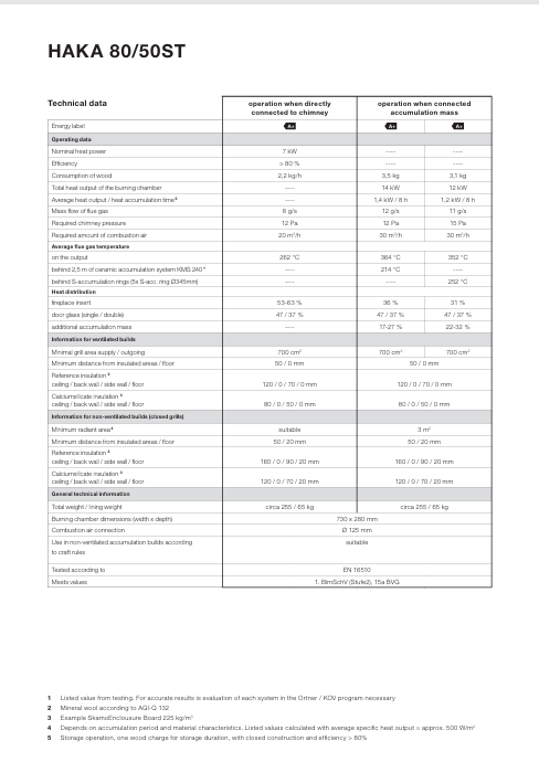 Download Technical information Haka 80-50Sth