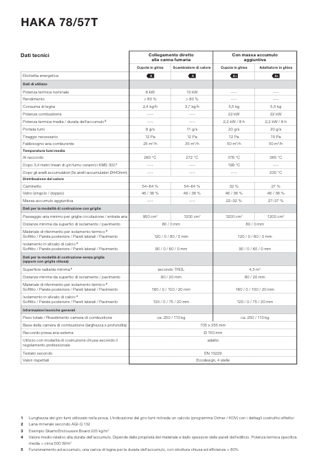 Download Technical Information Haka 78-57t 