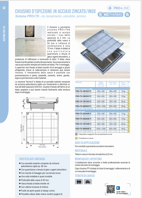 Download technical information PRO+TH IT FF Systems