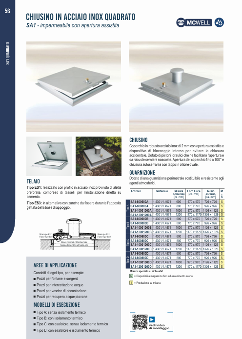 Download technical information SA1 FF systems 