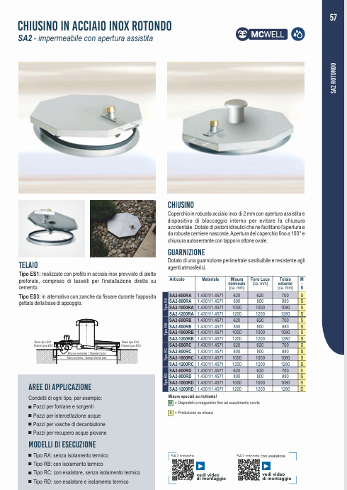Download technical informato SA2 IT 