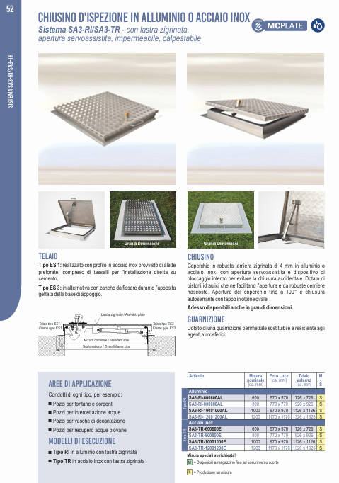 Download technical information SA3 RI-SA3TR IT