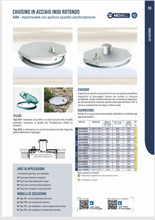 DOwnload SA4 IT Technical information FF Systems 