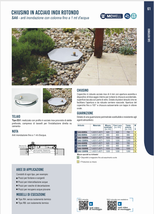 Download technical information SA6 IT FF Systems 
