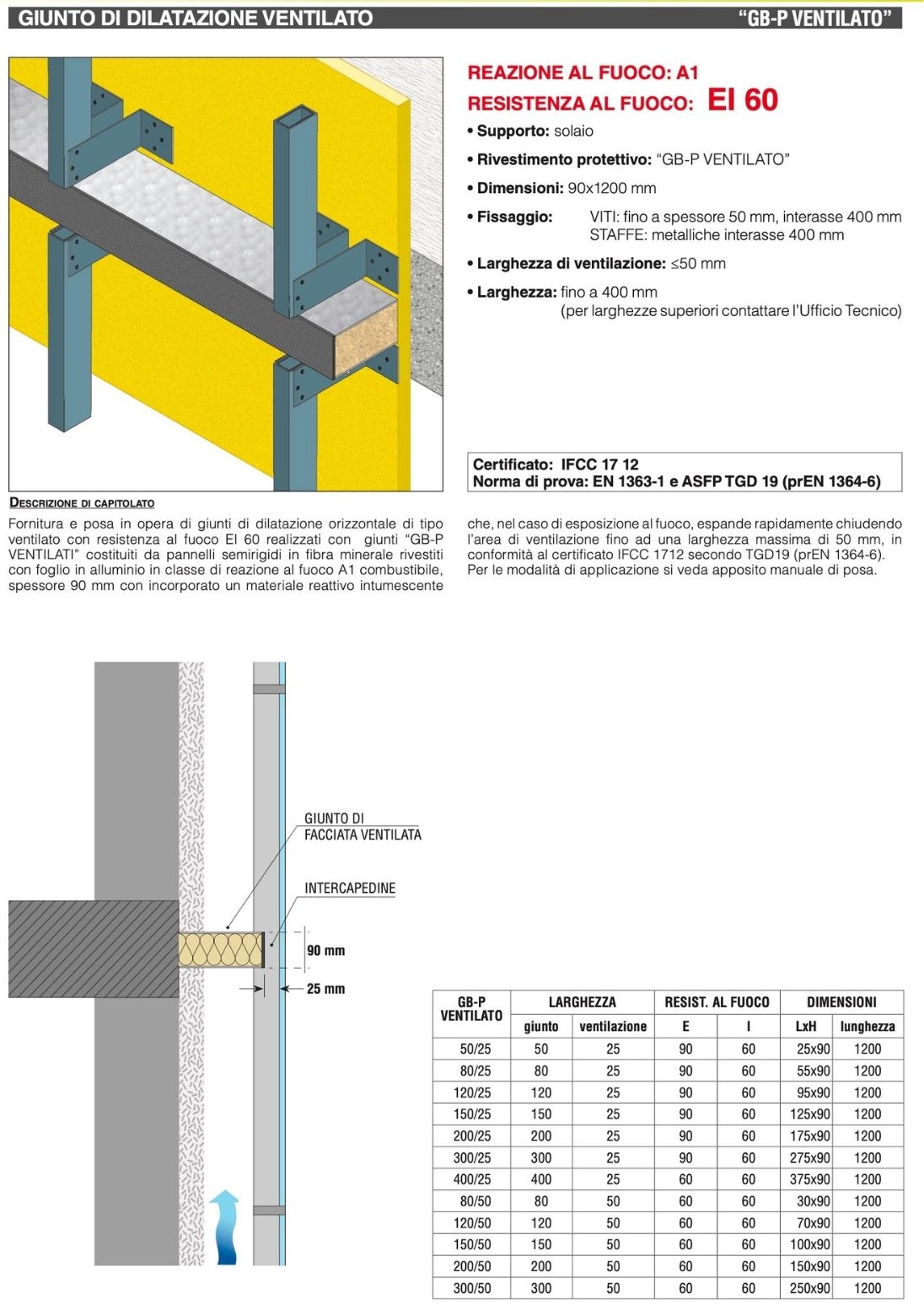 Download specifications expansion joints Global Building 