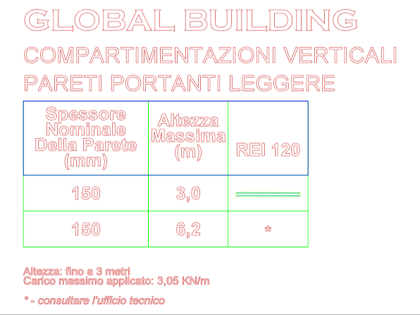 Download dwg CAD Model Lightweight load-bearing walls Global Building