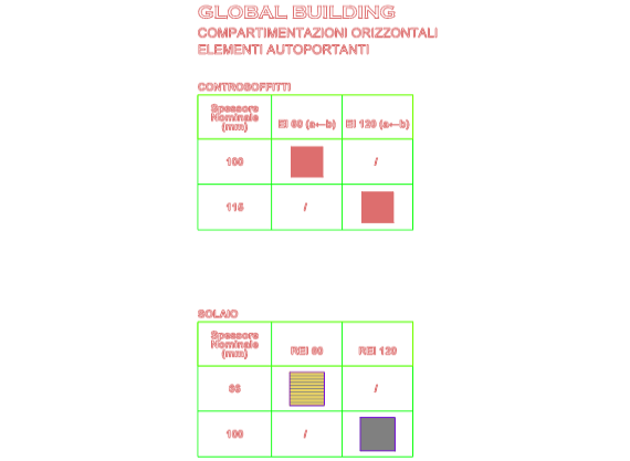 Download dwg CAD model Horizontal l partitions  self-supporting elements Globl Bauilding