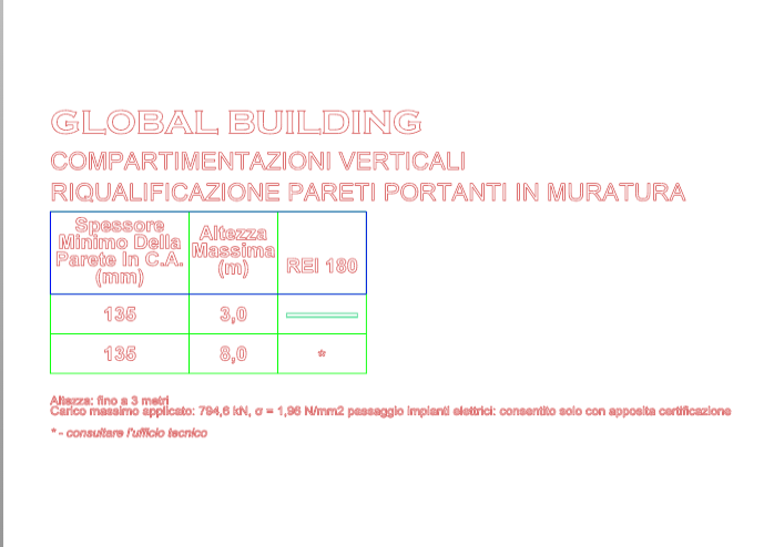 Download BIM model ifc Load-bearing wall Global Building