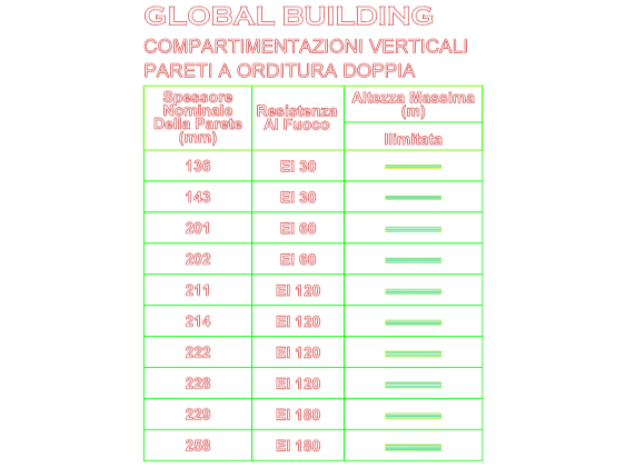 Download sketchup model Vertical Partitions Non load bearing walls double partitions