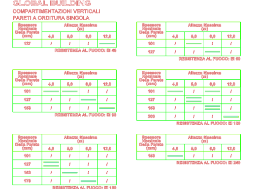 Download dwg CAD model Non-Load-Bearing Walls Single Frame