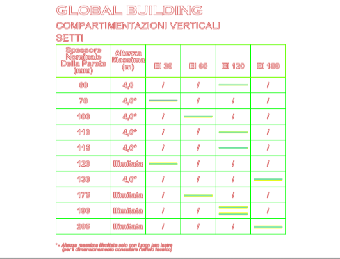 Download BIM Model ifc Partitions Global Building 