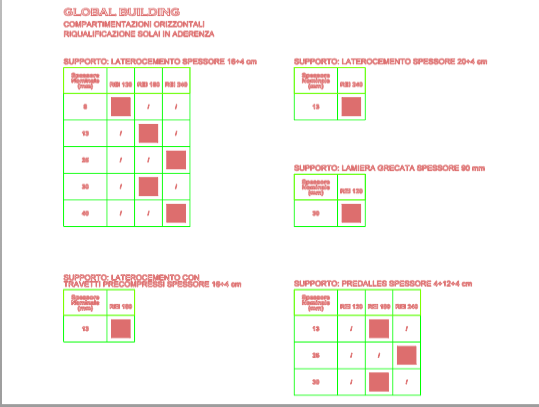Download dwg CAD model Refurbishment of bonded floors Global Building
