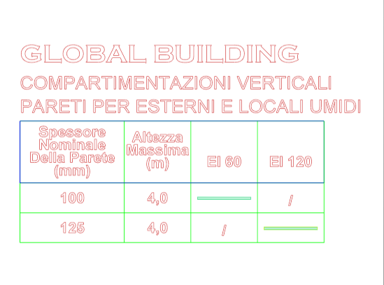 Download revit model Solutions for outdoor areas and moist enviroments