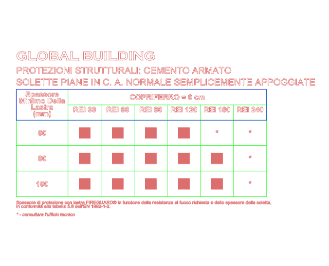 Download revit model Supported reinforced concrete slab Global Building