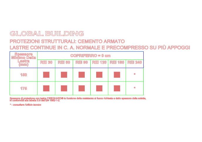 Download BIM revit model Continuous prestressed reinforced concrete slab Global Building