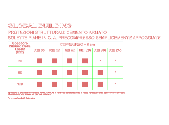 Download sketchup model Supported reinforced concrete slab Global Building