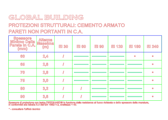Download dwg CAD model Non-load-bearing reinforced concrete walls  Global Building